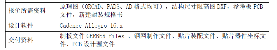 PCB設(shè)計之目標(biāo)和結(jié)構(gòu)操作步驟及注意事項